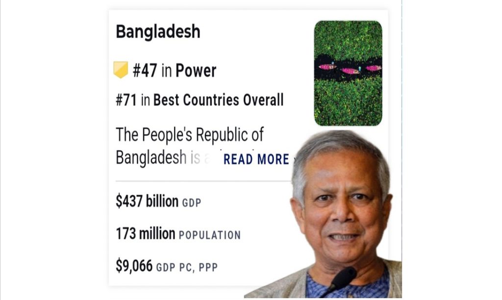 বিশ্বে বাংলাদেশ ৪৭তম শক্তিশালী দেশ