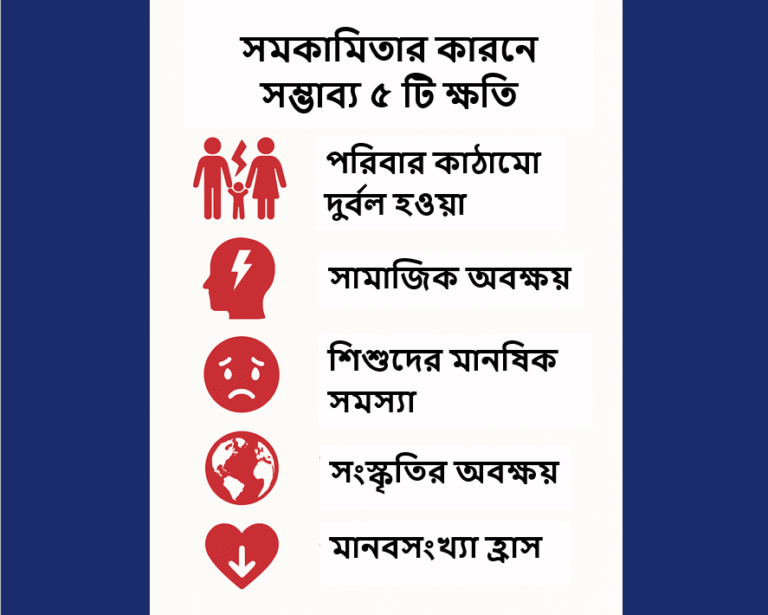 সমকামিতা ও এলজিবিটি মতবাদ মানব সভ্যতার জন্য হুমকি: জনসংখ্যা হ্রাসের আশঙ্কা