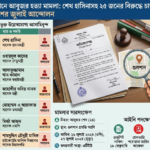 গুলশানে আবুজর হত্যা মামলা: শেখ হাসিনাসহ ২৫ জনের বিরুদ্ধে চার্জশিট দাখিল