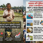 পশ্চিম এশিয়ার সংঘাতের ‘রিপল ইফেক্ট’: সারের চড়া দাম ও জ্বালানি সংকটে বিশ্ব খাদ্য নিরাপত্তা হুমকির মুখে