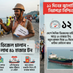 ১ লাখ ৪১ হাজার টন ডিজেল নিয়ে ৪ জাহাজ আসছে; ১২ দিনের জ্বালানি নিরাপত্তা নিশ্চিত