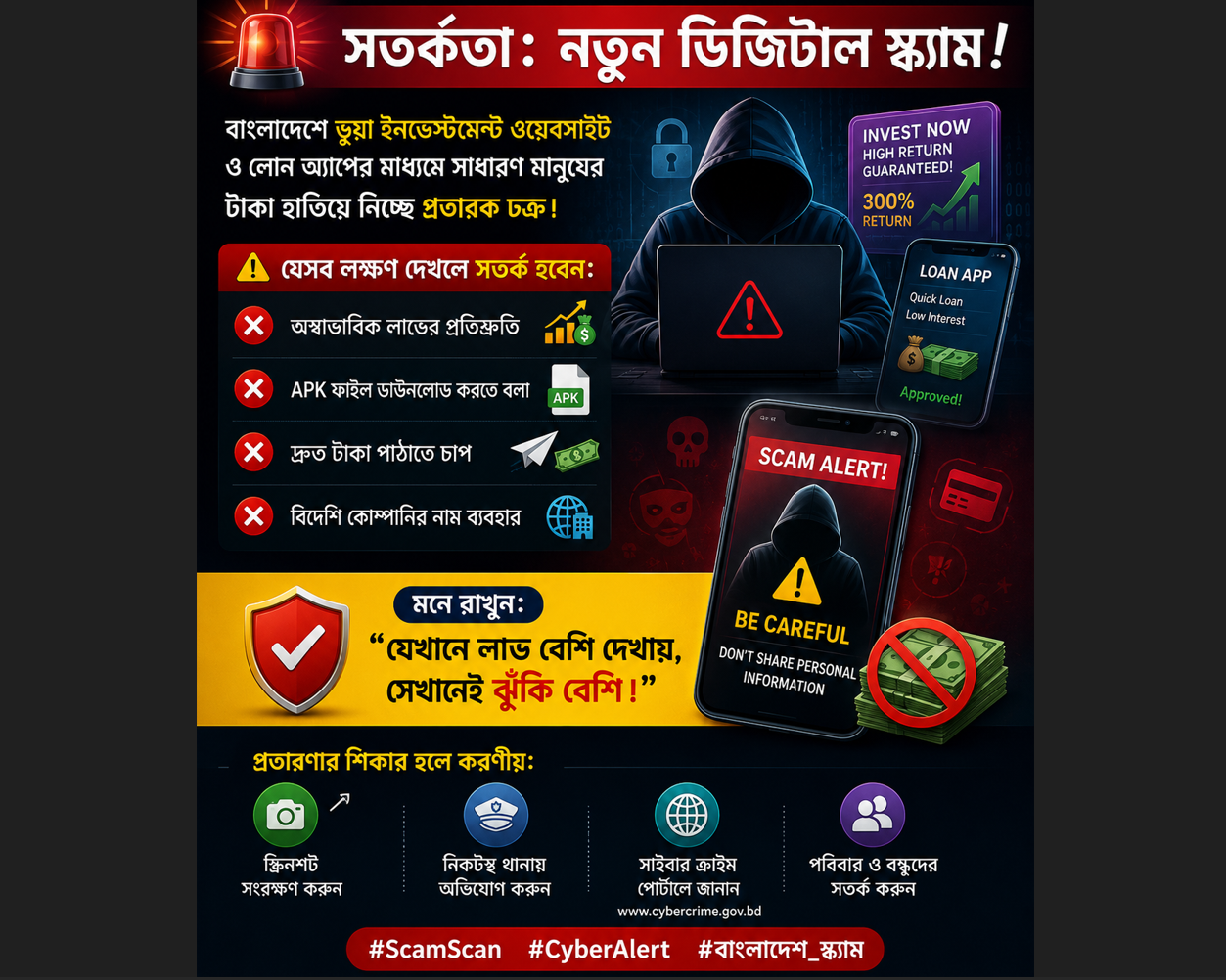 বাংলাদেশে বাড়ছে ভুয়া ইনভেস্টমেন্ট ওয়েবসাইট ও লোন অ্যাপের প্রতারণা