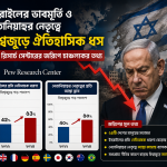 ইসরাইলের ভাবমূর্তি ও নেতানিয়াহুর নেতৃত্বে বিশ্বজুড়ে ঐতিহাসিক ধস: পিউ রিসার্চ সেন্টারের জরিপে চাঞ্চল্যকর তথ্য