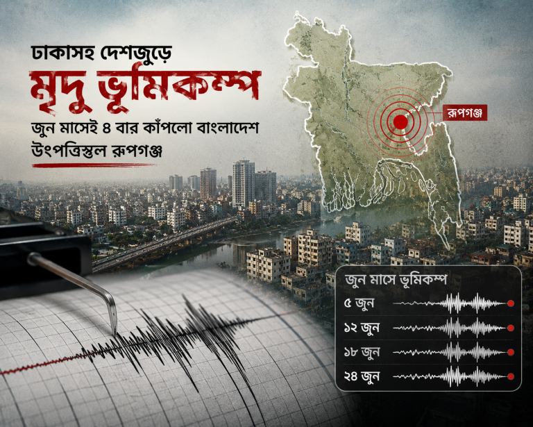 ঢাকাসহ দেশজুড়ে মৃদু ভূমিকম্প: জুন মাসেই ৪ বার কাঁপলো বাংলাদেশ, উৎপত্তিস্থল রূপগঞ্জ
