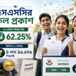 এসএসসির ফল প্রকাশ: ১১ বোর্ডে পাসের হার ৬২.২৫%, জিপিএ–৫ পেয়েছে ১ লাখ ১৬,৬৭৬ শিক্ষার্থী